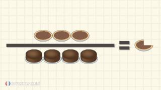 Investopedia Video Explaining Comparative Advantage [upl. by Asiar142]