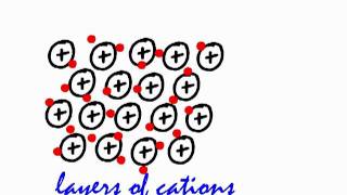 GCSE Chemistry Structure and Bonding in Metals [upl. by Dunseath]