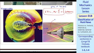 Fluid Mechanics Lesson 01B Classification of Fluid Flows [upl. by Remled]