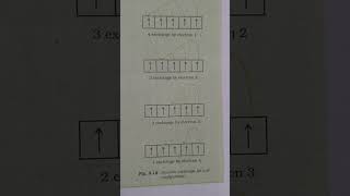 Half filled full filled stability of subshellschemistry chemistryclass ncert concept [upl. by Elletse]