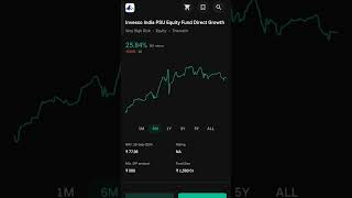 Invesco India PSU equity fund 📉 graph analysis viralvideo stockmarket trading [upl. by Ecniv]