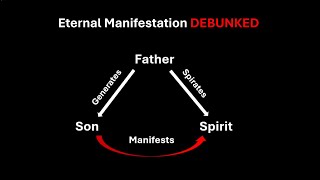 Debunking Eastern Orthodoxys Eternal Manifestation [upl. by Drofliw]