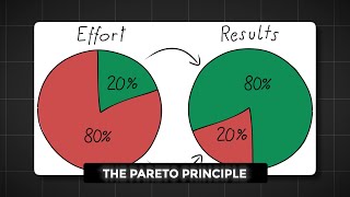 Mastering the Pareto Principle 8020 Rule Explained from ‘The Decision Book’ [upl. by Amlet]