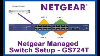 Netgear Managed Switch Setup  GS724T  Asa Technologybd [upl. by Wenonah753]