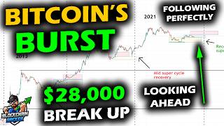 Bitcoin Price Chart Jumps from Support to EXCEED 28000 Looking Ahead as Green Week and Month End [upl. by Esialb]