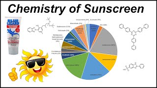 How do the Chemicals in Sunscreen Work [upl. by Betz]