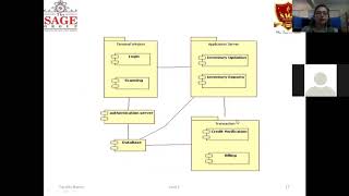 Component Diagram and its implementation through STAR UML OOAD [upl. by Ellivro]