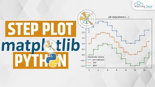 Matplotlib Step Plot  How to Create Step Plot in Python Matplotlib  Complete Tutorial [upl. by Elizabet]