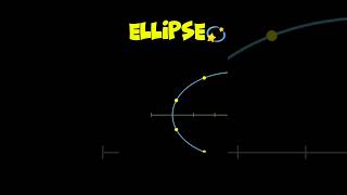 Beautiful Of Maths 💫Ellipse maths mathsbeauty ellipse [upl. by Aym]