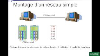 1 Les reseaux informatiques locaux [upl. by Amias]