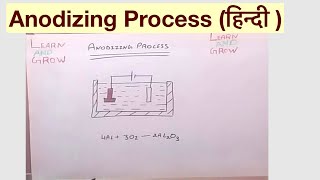 Anodizing Process हिन्दी [upl. by Eenat743]