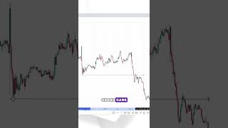 L’INDUCEMENT en Trading video entière sur la chaine trading [upl. by Hannala]