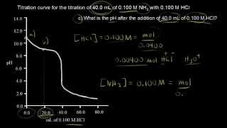 Titration of a weak base with a strong acid continued  Khan Academy [upl. by Jelena738]