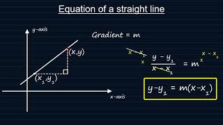 How to Find Equation of Straight Line grade 10 maths Practice [upl. by Sidoma546]