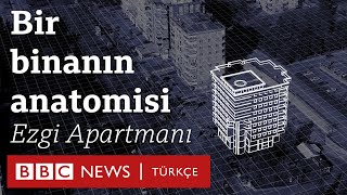 6 Şubat depreminde yıkılan bir binanın anatomisi Ezgi Apartmanı [upl. by Tait938]