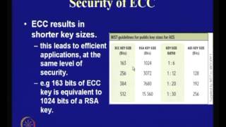 Application of Elliptic Curves to Cryptography [upl. by Sang57]