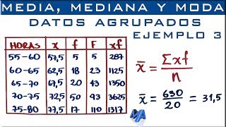 Media mediana y moda  Datos agrupados en intervalos Ejemplo 3 [upl. by Tloh]