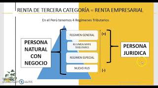 REGIMENES TRIBUTARIO EN EL PERÚ  SUNAT 2021  RUSRERRMT y RGENERAL [upl. by Sucramat]