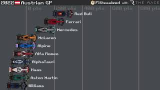 2022 Constructors Championship [upl. by Sussna]