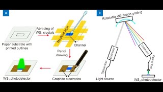 Using optoelectronic copackaging technology to solve massive data transmission [upl. by Assille903]