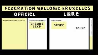 Les réseaux scolaires en Belgique  3 minutes pour comprendre [upl. by Gill723]