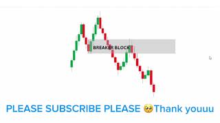 Mastering the Breaker Block Strategy for SMC  Forex Trading Explained [upl. by Minnaminnie]