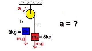 Physics  Mechanics The Pulley 1 of 2 [upl. by Evy830]