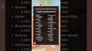 Grunderwerbsteuer nach Bundesland [upl. by Graehl]