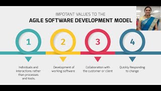 4 Core Values Of Agile Manifesto [upl. by Asial]