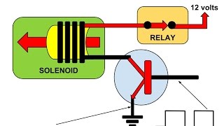 How PWM and Duty Cycle Works [upl. by Tannen]