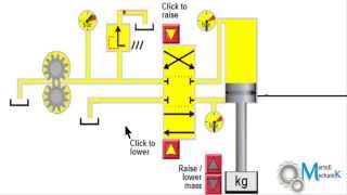 Simple Hydraulic System Working and simulation [upl. by Rfinnej]