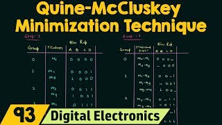 QuineMcCluskey Minimization Technique Tabular Method [upl. by Madel]