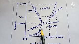 ONE COMPONENT WATER SYSTEM  एक घटक जल प्रणाली [upl. by Hasseman]