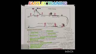 Fartlek training method  physical education   class 12  cbse [upl. by Danny715]