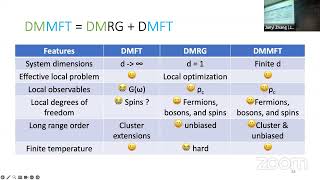 Junyi Zhang  Harvard CMSA Quantum Matter in Math and Physics seminar [upl. by Ahsiadal]