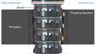 What is Broaching  Broaching Video Series Preview [upl. by Soloman552]