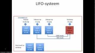 Voorraadwaardering FIFO en LIFO [upl. by Haila]