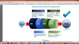 DIRECTRICES PRESUPUESTARIAS [upl. by Keele]