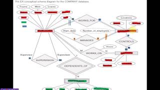 خطوات تحويل ERtoRelational Mapping [upl. by Jephthah]