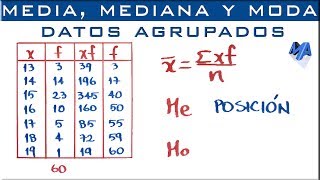 Media Mediana y Moda para datos agrupados puntualmente [upl. by Yblok417]