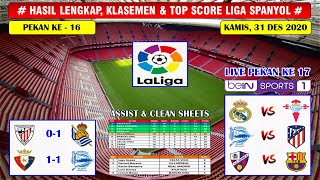 Hasil Liga Spanyol Tadi Malam Athletic VS Sociedad  Real Madrid VS Celta Vigo Laliga Spanyol 2021 [upl. by Nash856]