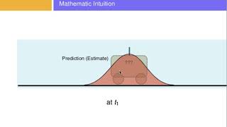 Kalman Filter Intuition [upl. by Acinorehs472]