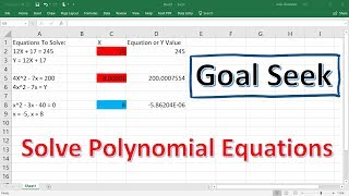 Solving Polynomial Equations Using Goal Seek In Excel [upl. by Cohette492]