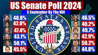 Us Senate Polls 2024 The Hills Latest Report September 5 [upl. by Waltner]