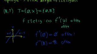 Topologien und Stetigkeit  Beispiele [upl. by Ayotac]