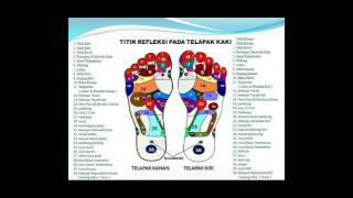 Titik refleksi pada tangan dan kaki [upl. by Nytsirhc]