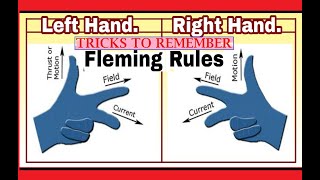 Tricks to remember Flemings Right Hand Rule amp Flemings Left Hand Rule [upl. by Aloin]