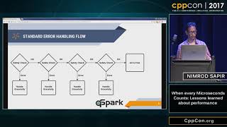 CppCon 2017 Nimrod Sapir “When every Microseconds counts Lessons learned about performance” [upl. by Ellynad677]