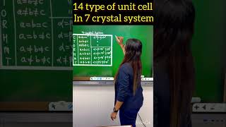 14 Type of Unit Cell in 7 Crystal System neetchemistry shorts [upl. by Ecnarual]