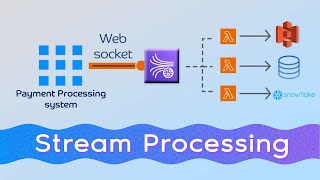 Stream Processing System Design Architecture [upl. by Langdon228]